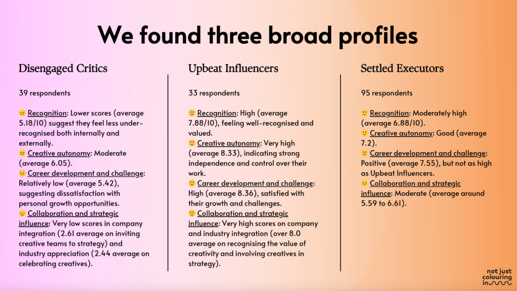 Slide outlining three profiles identified in the survey data - disengaged critics, upbeat influencers, and settled executors.